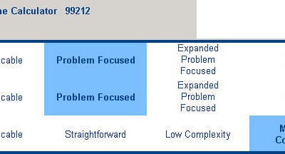 Progress Update: Level of Service Calculator is Completed!