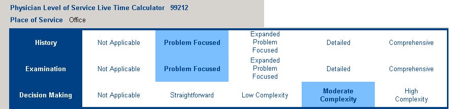 Progress Update: Level of Service Calculator is Completed!