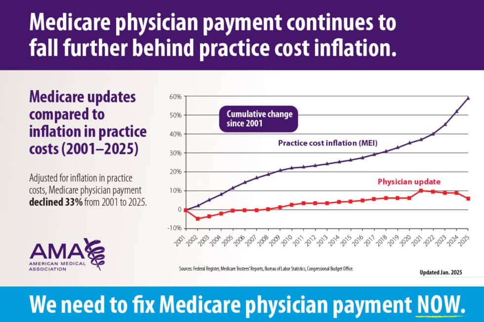 Murphy Introduces Bipartisan Legislation to Preserve Medicare for ...