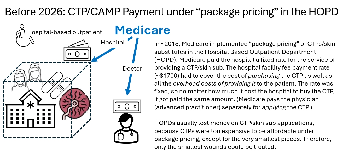 Cellular Tissue Product Changes 1